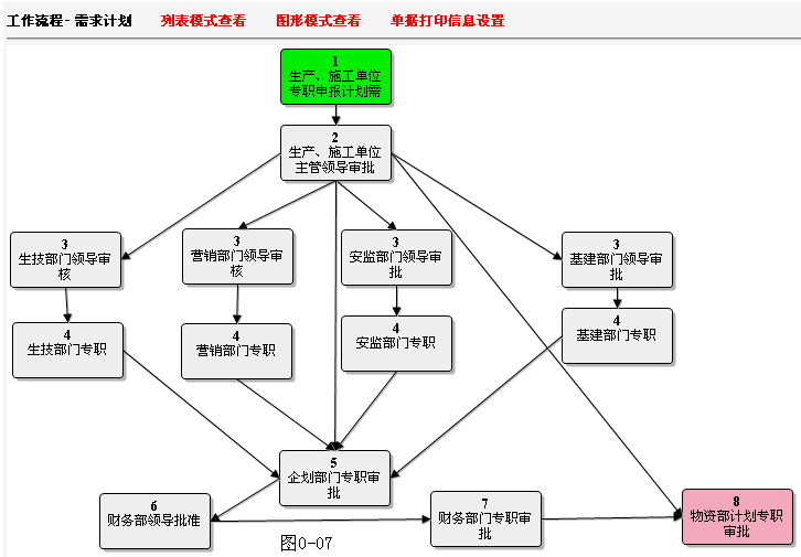 電(diàn)網物(wù)資管理(lǐ)ERP