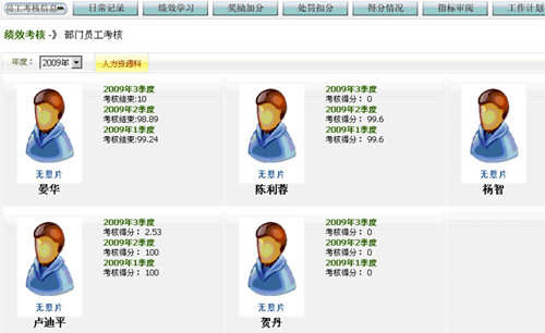 人力資源績效考核系統