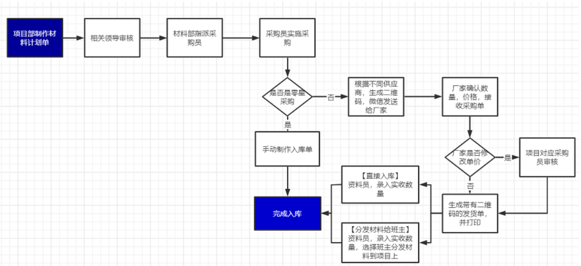 項目管理(lǐ)軟件