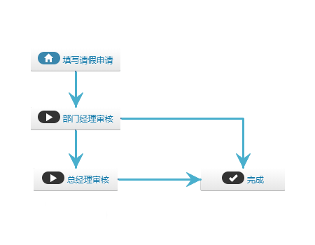 工(gōng)作(zuò)流引擎平台